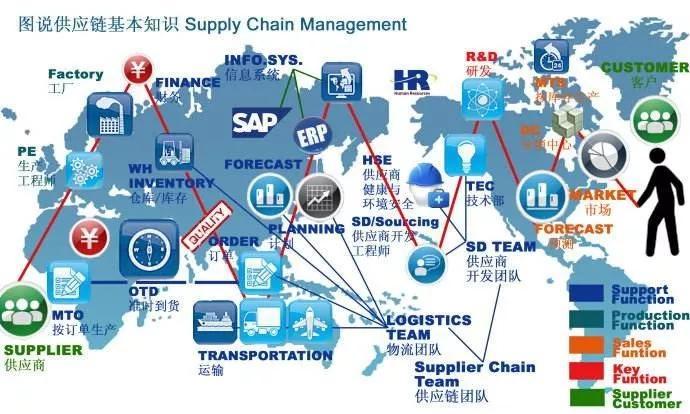 益邦咨詢研報 中小型供應鏈企業(yè)管理重心轉(zhuǎn)移的六大策略