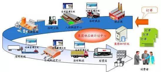 物流說丨什么是供應鏈思維？探析供應鏈管理服務的核心要義